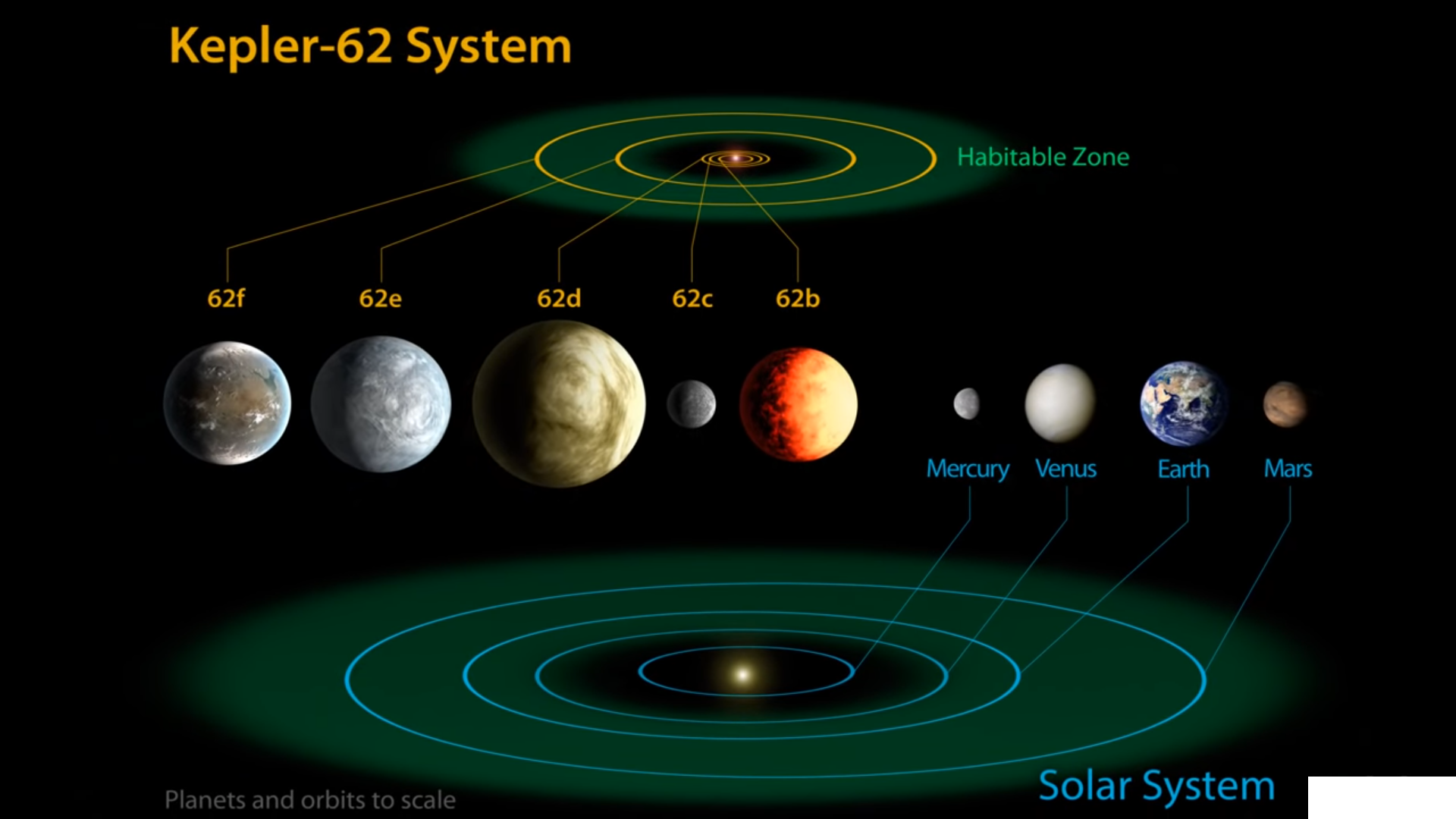 What Would It Be Like To Swim In An Oceanic Exoplanet? » Space Exploration