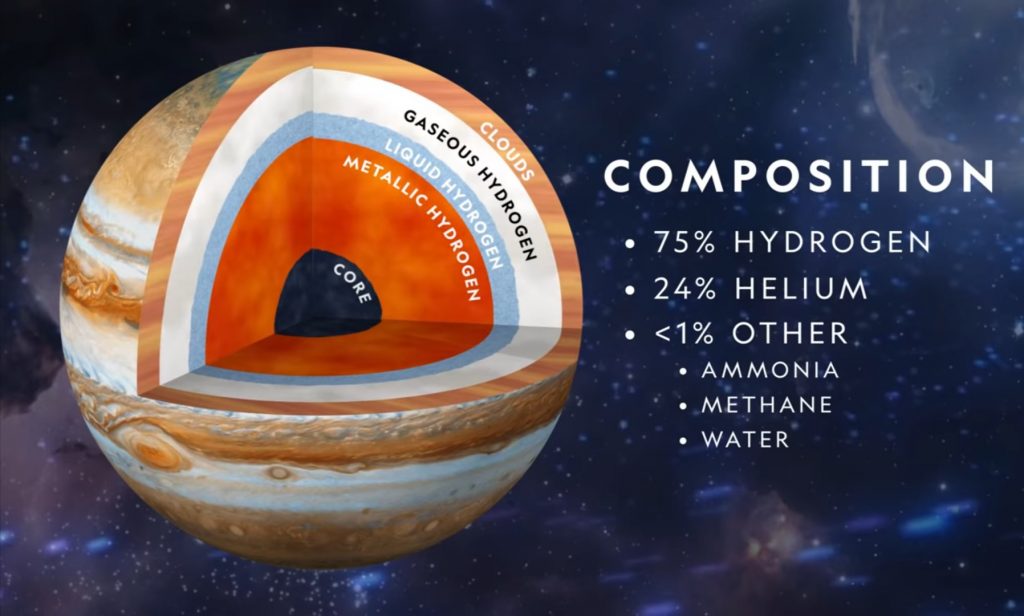 What Lies Inside Of Planet Jupiter Space Exploration