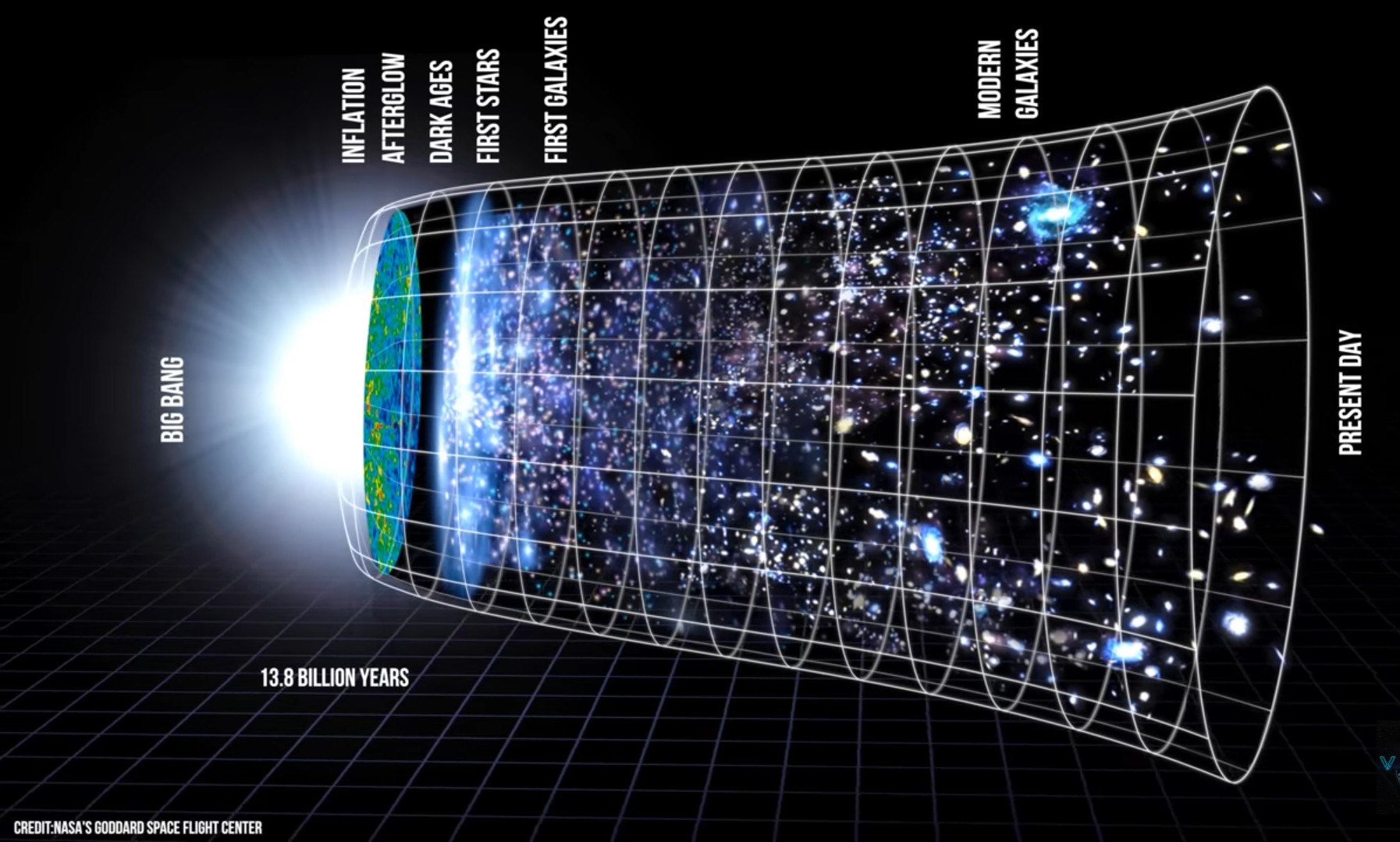 What Did The Early Universe Look Like » Space Exploration